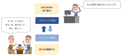Image result for Sampling Methods Tagalog