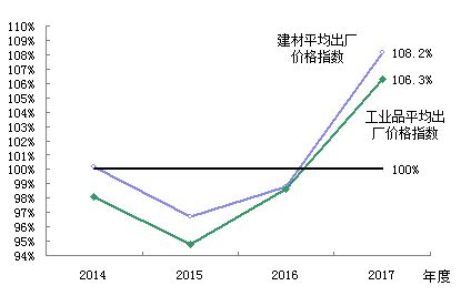 2020年中国建筑行业发展现状分析 28个地区总产值实现正增长_前瞻趋势 - 前瞻产业研究院