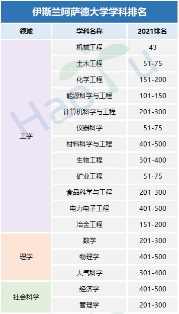 伊朗留学优势及各学科排名 - 知乎