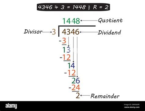 Image result for Long Division Calculation