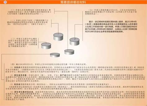 成都成华区2018年进城务工人员随迁子女入学办理提示_成都幼升小资讯_幼教网