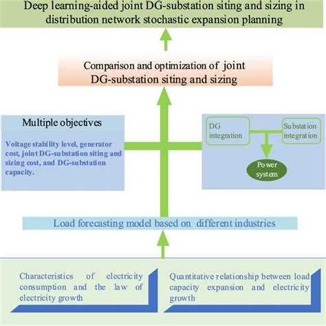Image result for Research Paper Template Framework