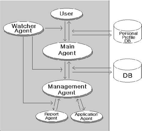 Intelligent Agent System 的图像结果