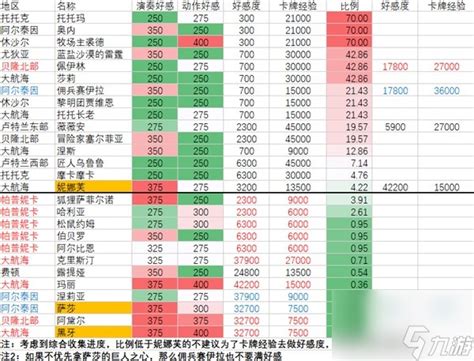 命运方舟职业强度介绍 新手职业推荐攻略_九游手机游戏