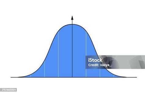 Image result for Continuous Random Variable Bell Curve