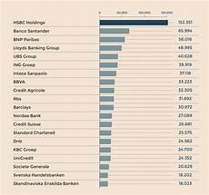 banche di interesse nazionale 171 banche europee grandi fusioni o rischio sindrome banche di interesse nazionale 171 banche europee grandi fusioni o rischio sindrome