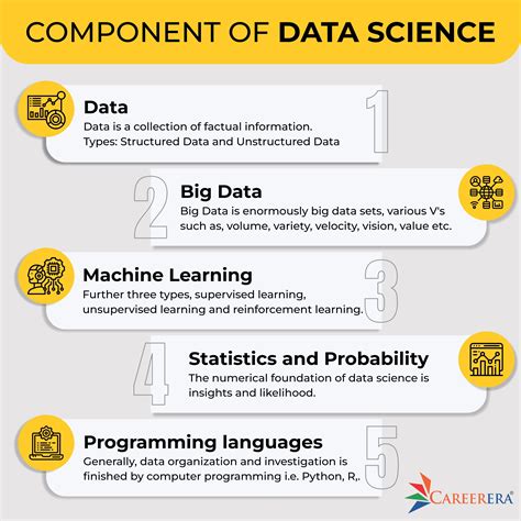 Image result for Pg Data Science