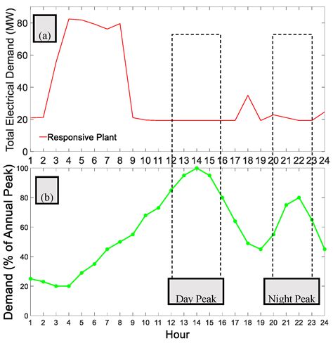 Integration of Joint Power-Heat Flexibility of Oil Refinery Industries ...