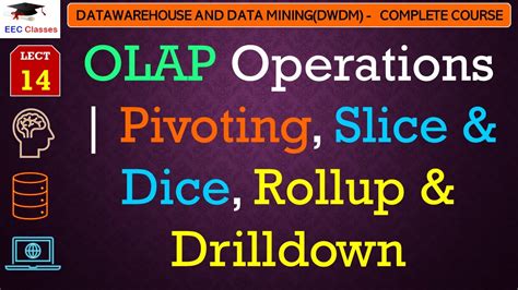 Image result for Slice OLAP