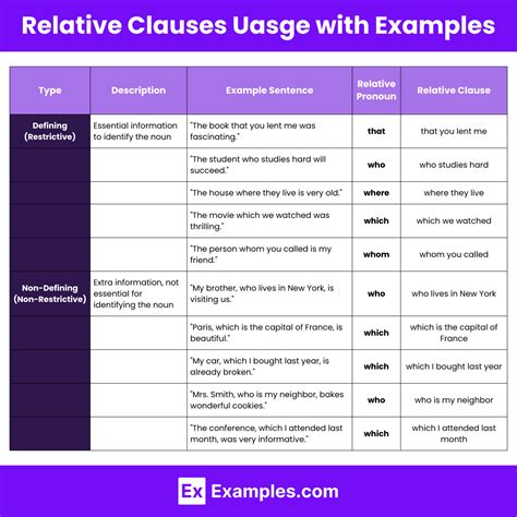 Relative Clause Examples 的图像结果
