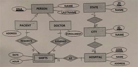Image result for Relational Database Diagram Example