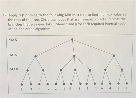 Function Min Max with Python for Tree 的图像结果