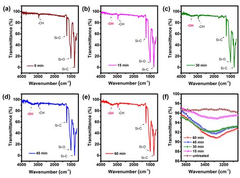 Silver-Nanowire-Based Elastic Conductors: Preparation Processes and ...