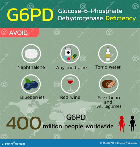 G6Pd Deficiency Diarrhea at Skye Milliner blog