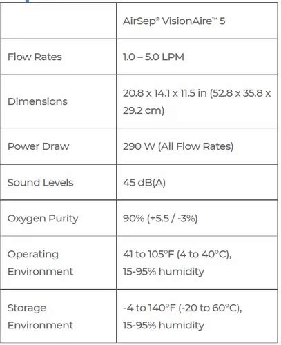 Oxygen Concentrator - AirSep VisionAire 5 Trader - Retailer from New Delhi