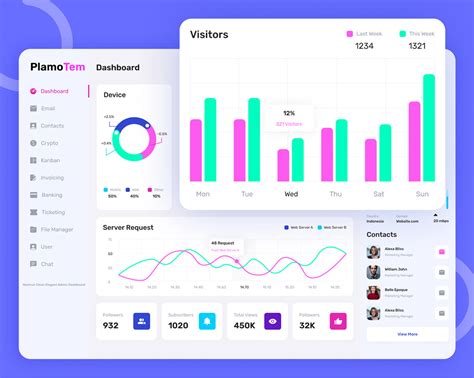 Image result for User Dashboard Design