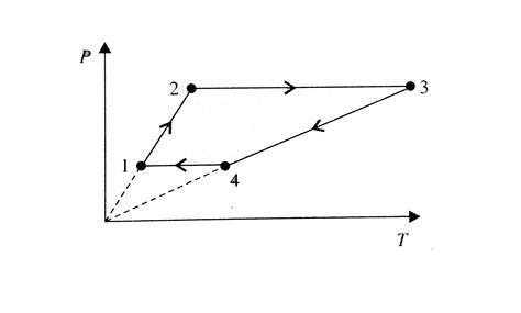 Three moles of an ideal monoatomic gas perform a cycle shown in figure ...
