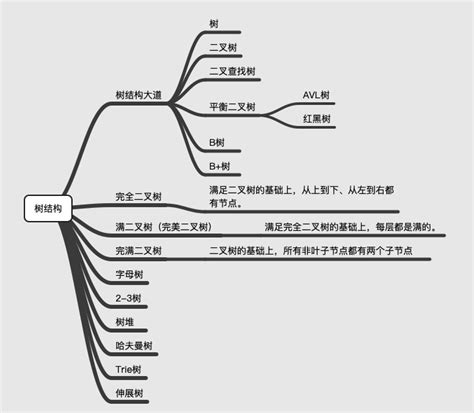 Java树形结构介绍以及Java生成树形结构数据的样例代码_什么叫树形结构的代码-CSDN博客