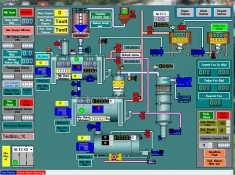 Image result for SCADA Control Systems