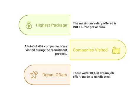 VIT Vellore Faculty Name and Specializations