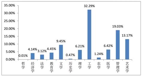 四川2019年高校毕业生信息报告出炉，毕业人数比去年新增1.96万人 —中国教育在线