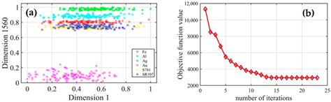 Enhancing Spatial Debris Material Classifying through a Hierarchical ...