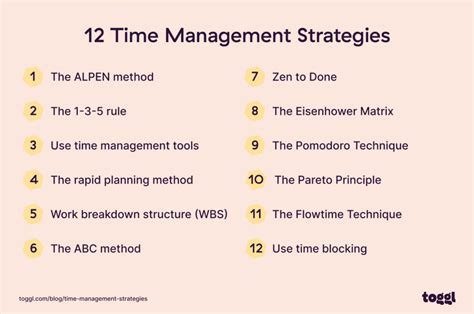 Image result for Time Management Explained