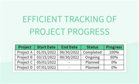 Using Excel to Track Project Progression 的图像结果