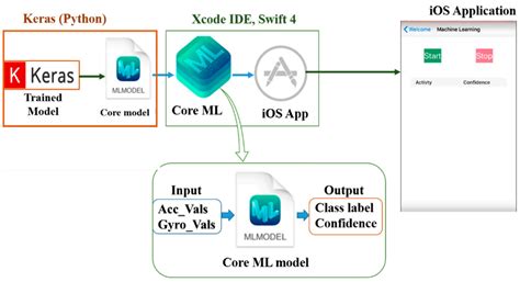 New Sensor Data Structuring for Deeper Feature Extraction in Human ...
