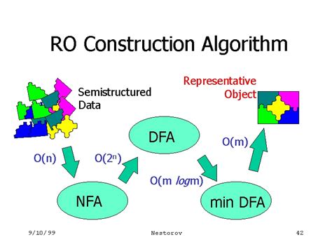 Image result for Rolo Algorithm Explained