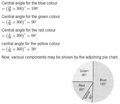 Draw a pie chart showing the following information. The table shows the ...