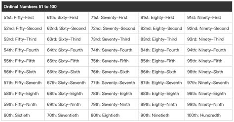 Image result for Algorithm Example Filled In
