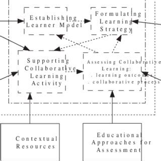 Collaborative Learning Model 的图像结果