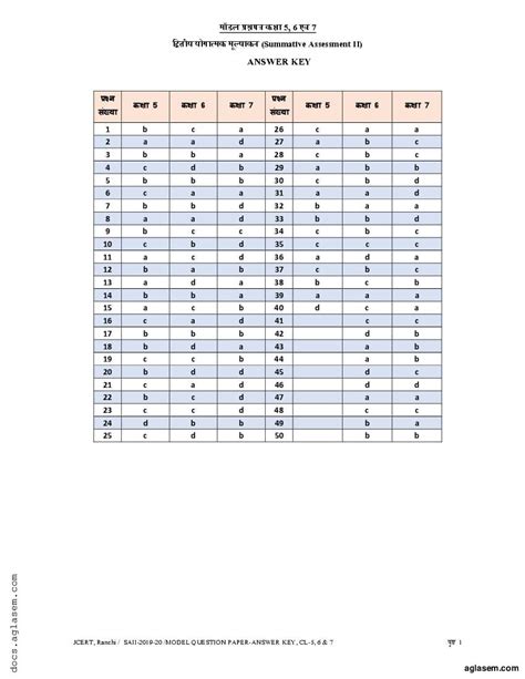 Image result for Jac Class 7 Science Model Que Ans