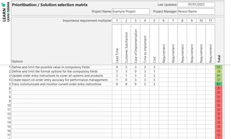Priority Matrix Tutorial Six Sigma 的图像结果