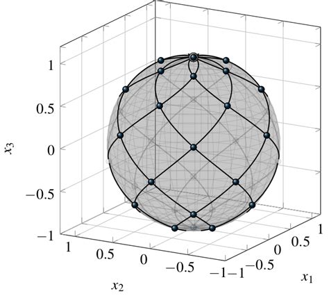 Image result for Planet Transit Python Code
