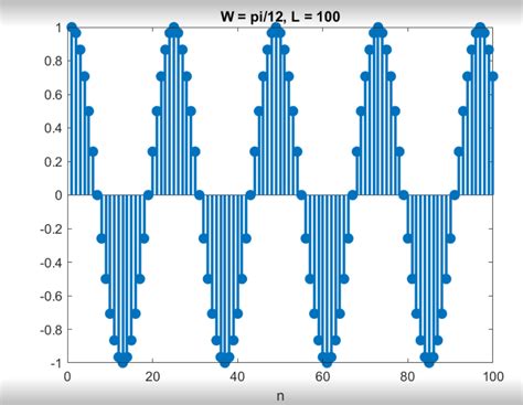 Image result for How to Generate Cos Wave in MATLAB
