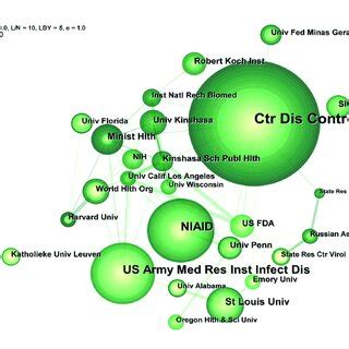 Network Research Unit 的图像结果