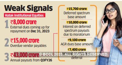 Vodafone idea agr: Government may also convert Vodafone Idea's AGR and ...