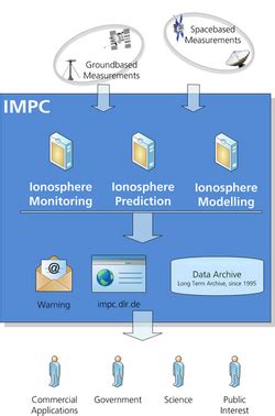 Image result for Impc Tutorial