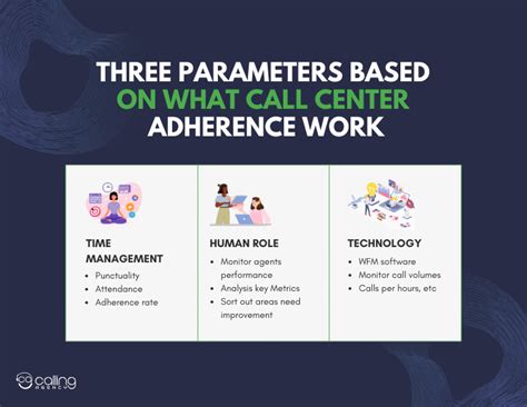 Adherence Goals 的图像结果