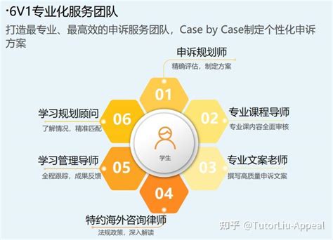 澳洲留学不慎挂科，有哪些补救措施？ - 知乎