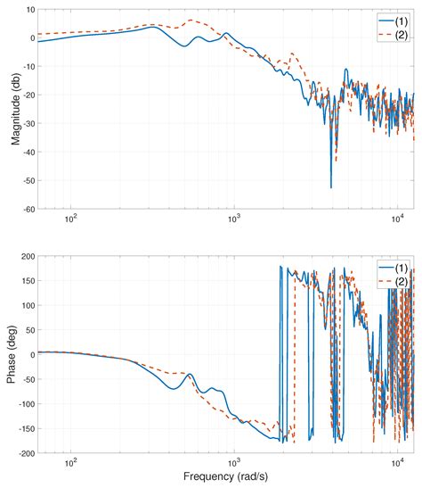 Modeling Dual-Drive Gantry Stages with Heavy-Load and Optimal ...