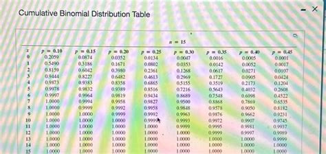 Image result for Cumulative Binomial Distribution