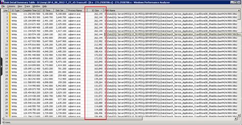 Image result for SharePoint Performance Monitoring Tools