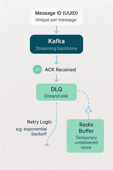 Rate limiter and its algorithms with illustrations | by Jinia Konar ...