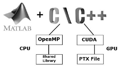 Computerprogramm 的图像结果