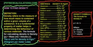 How to Find Density 的图像结果