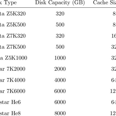 Image result for Media & Disk Cache Preference