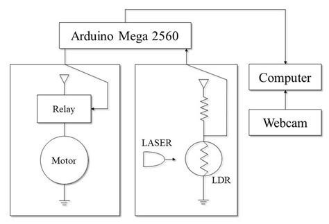 Arduino Based Microcontroller 的图像结果